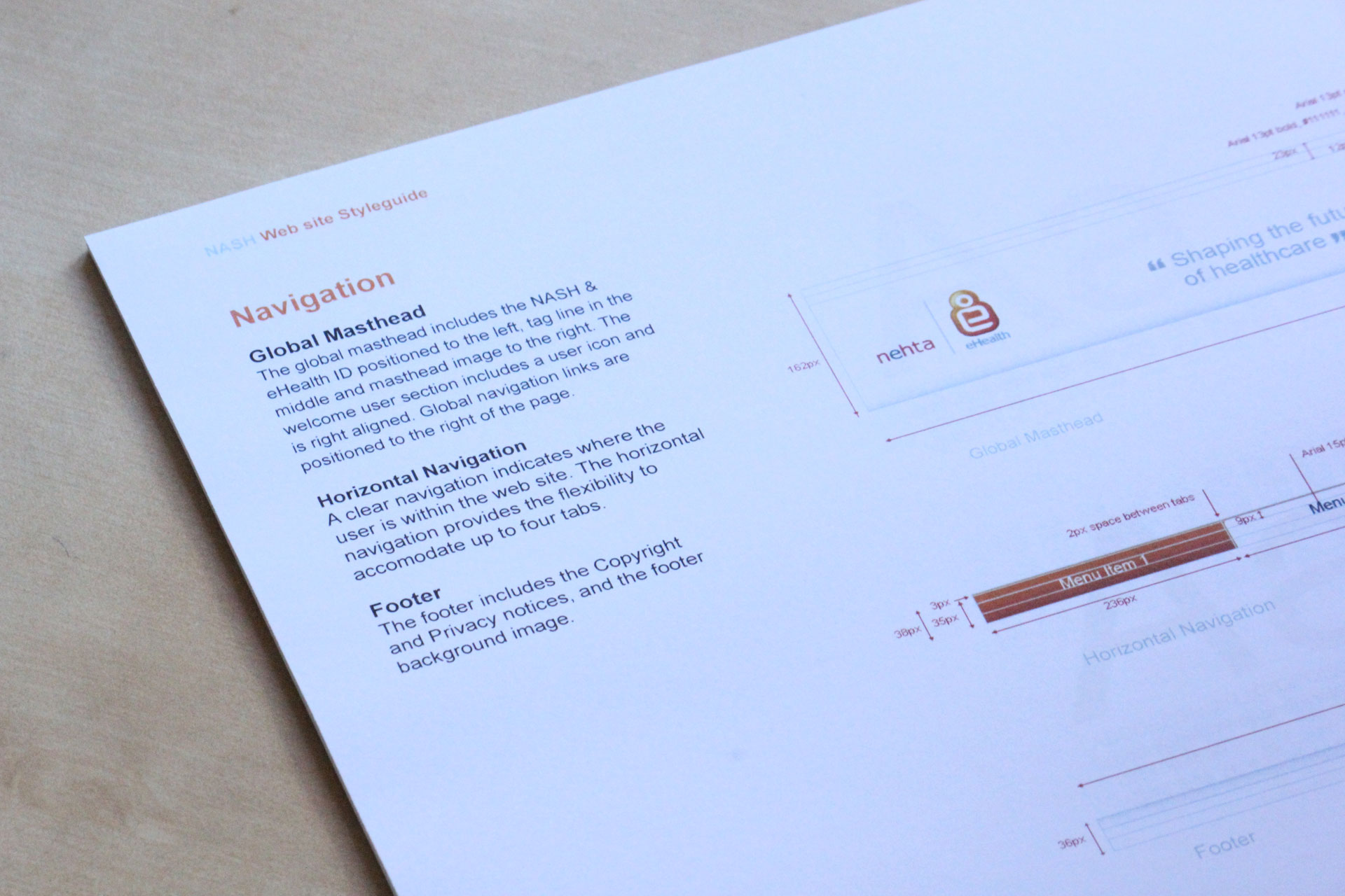 National Authentication Service of Health